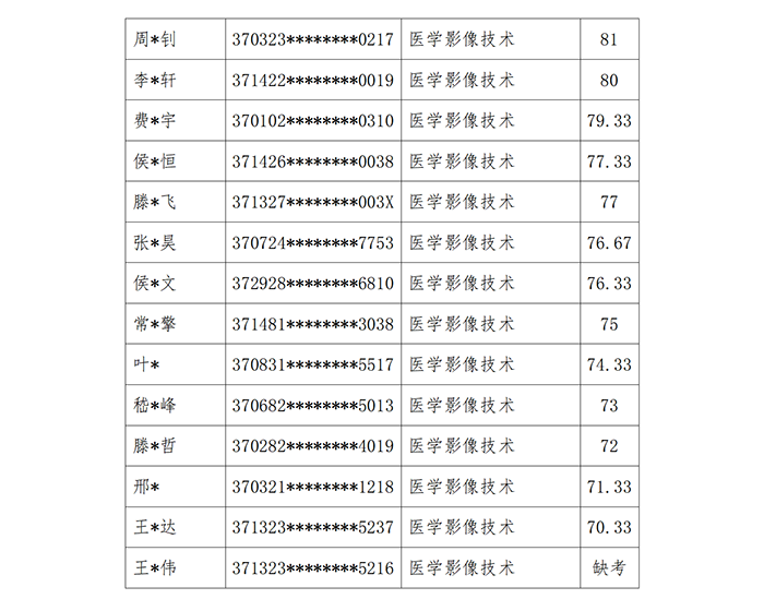 齐鲁理工学院2024年专升本退役大学生士兵考查结果公示(1)_06.png