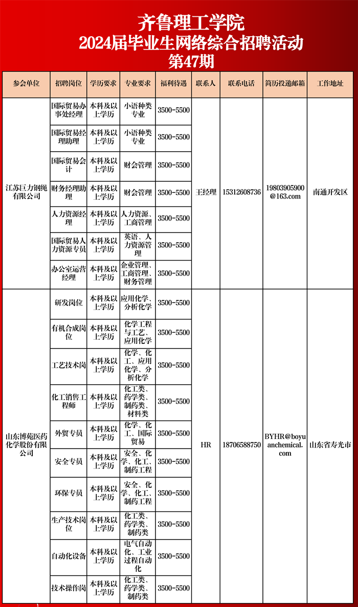 齐鲁理工学院2024届毕业生网络综合招聘活动相约周四（第四十七期)_20240821130347_01.png